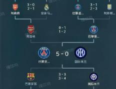 竞猜-大巴黎阵容2025(大巴黎阵容身价)