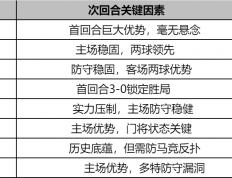 竞彩足球-马赛欧冠資(zī)格赛晋级形势(马赛夺得欧冠)