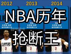 中国竞彩网-NBA赛果争议判罚(nba赛果争议判罚多少)
