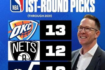 竞彩足球-雷霆选秀权储备(雷霆选秀权统计)