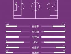 竞猜首页-意甲控球率排行(意甲控球率排行前十)