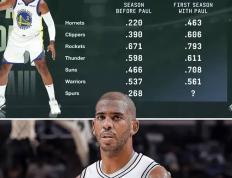 竞猜-保罗加盟勇士细节(保罗加盟勇士细节视频)