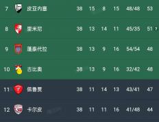 竞猜-桑普(pǔ)多(duō)利亚降级球員(yuán)(桑普(pǔ)多(duō)利亚2009阵容)