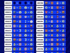 中国竞彩网-皇马转会一览(2020皇马转会汇总)