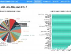 竞猜-数据分析师招聘(数据分析师招聘要求)