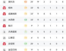 竞猜-B站NBA集锦热榜(nba bilibili)