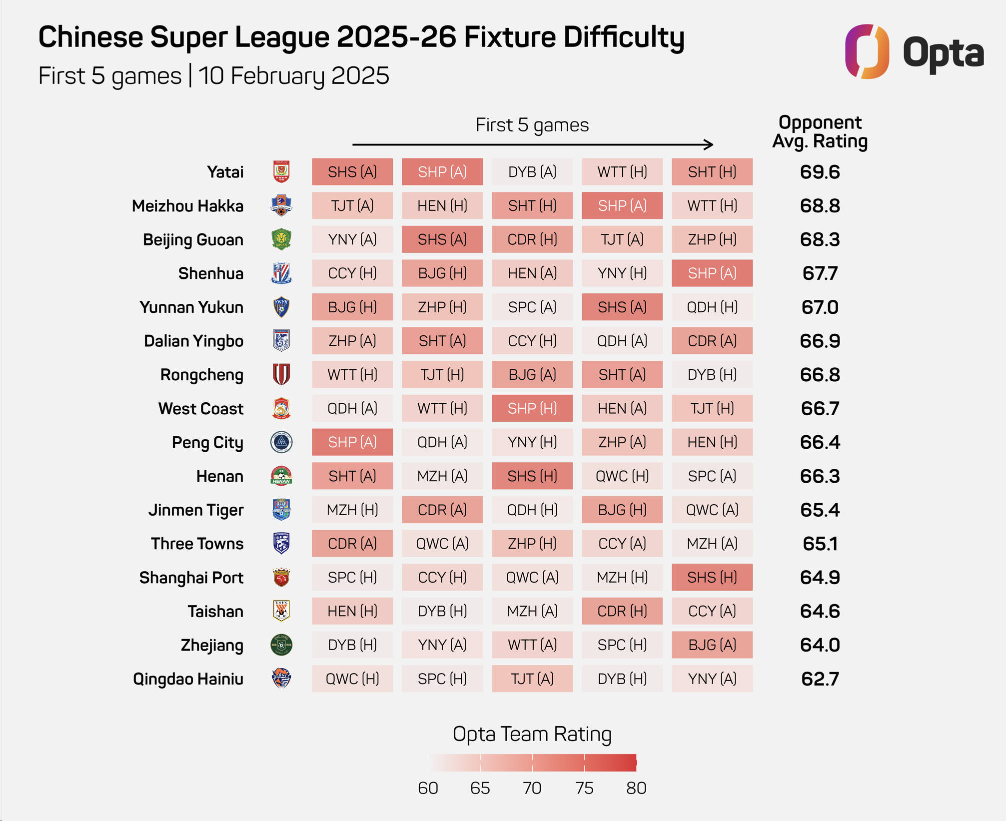 竞彩足球-法甲2025-26赛程表最新(法甲时间表 20192020 公布)