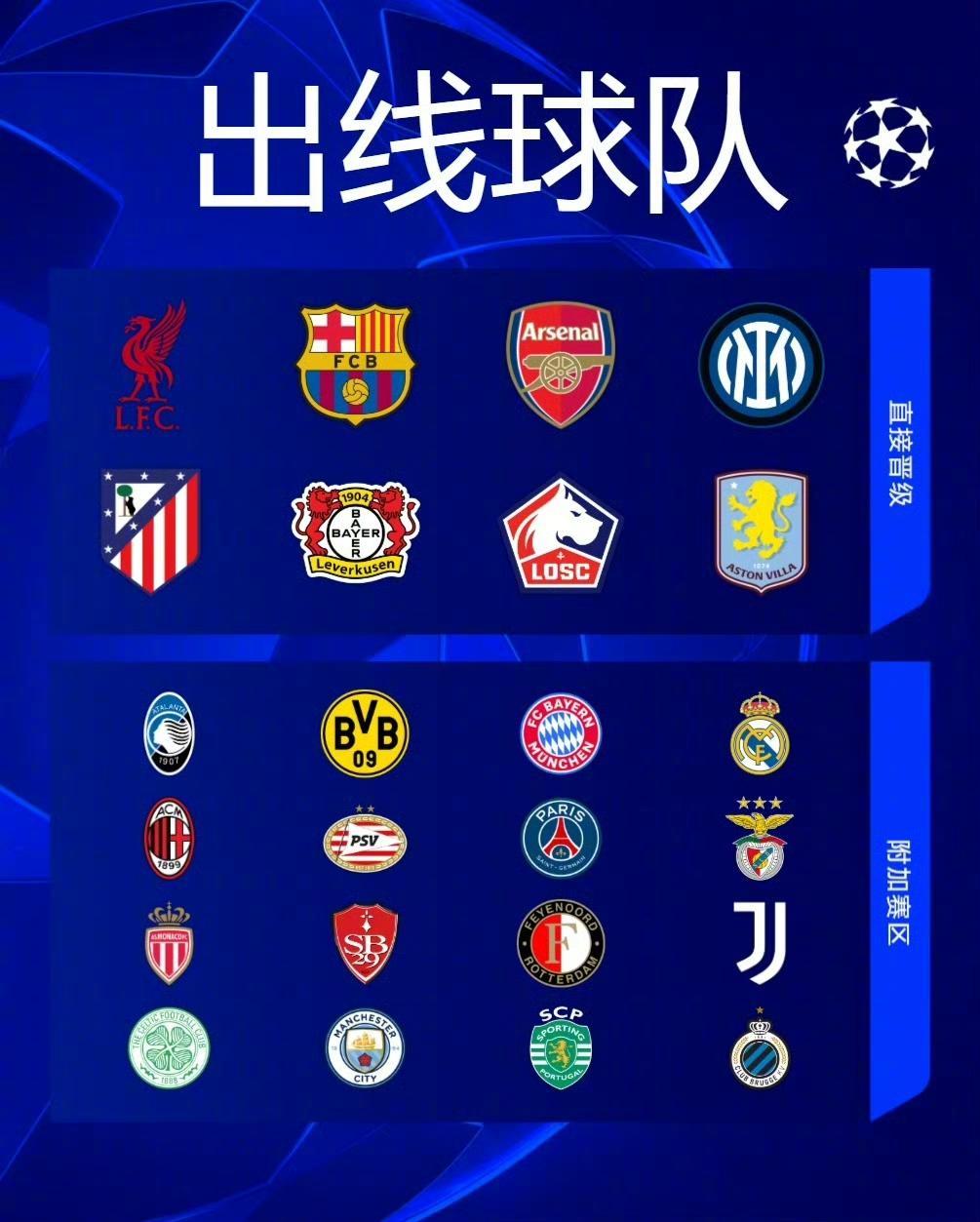 竞彩足球-马赛欧冠资格赛晋级形势(马赛欧冠资格赛晋级形势如何)