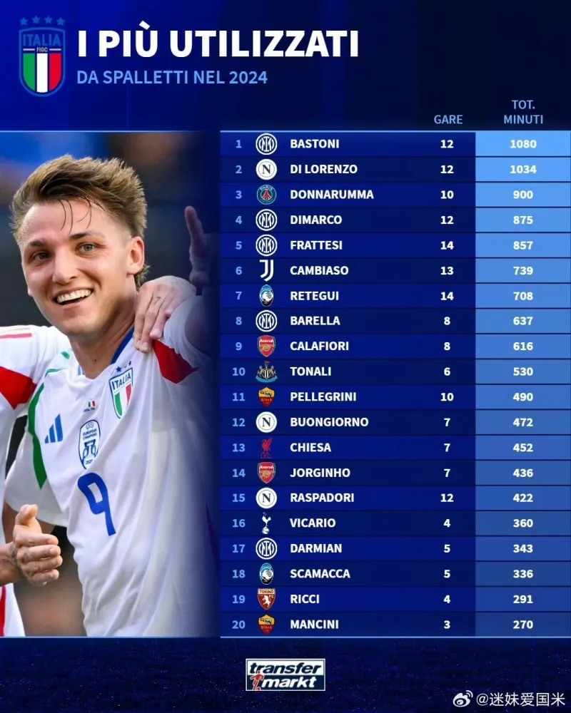 竞彩网-意甲球员国家(jiā)队(意甲各队主帅简介)