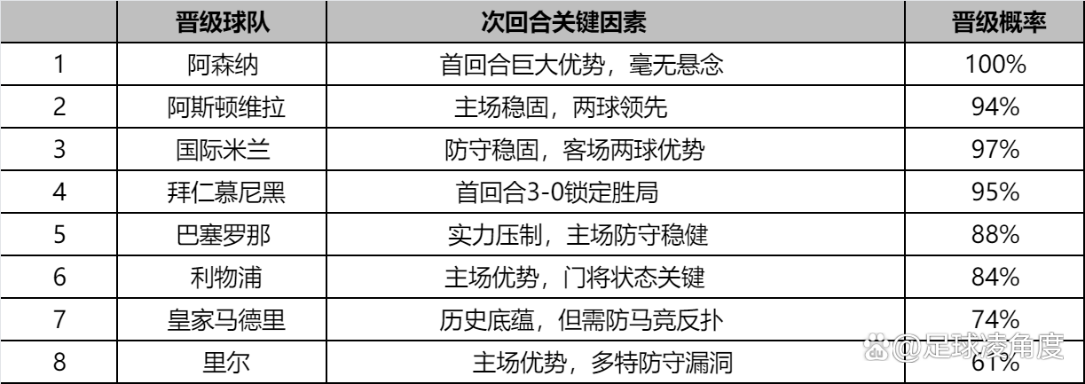 竞彩足球-马赛欧冠資(zī)格赛晋级形势(马赛夺得欧冠)