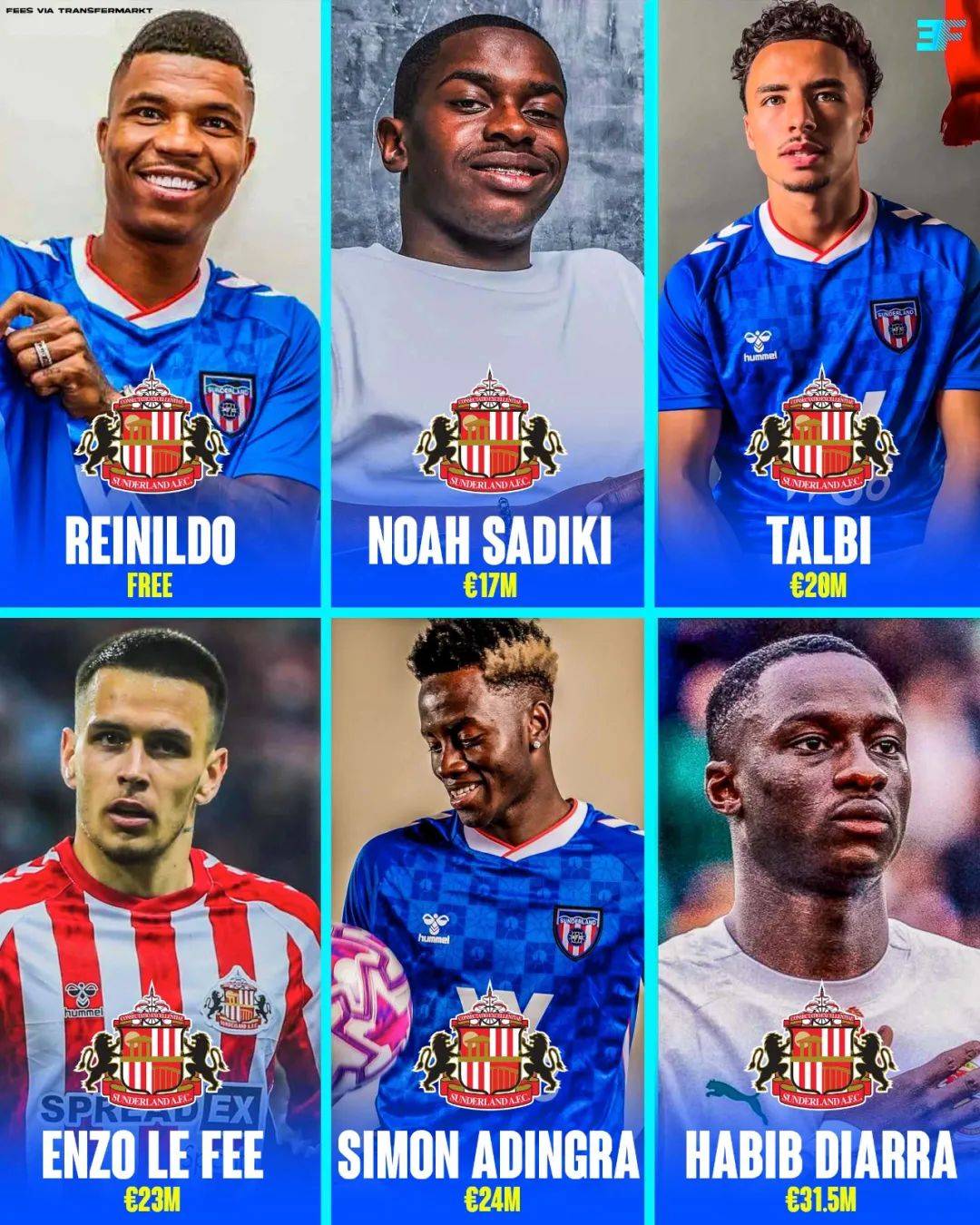 竞猜-英超已有7队转会花销过亿(英超已有7队转会花销过亿的球员)