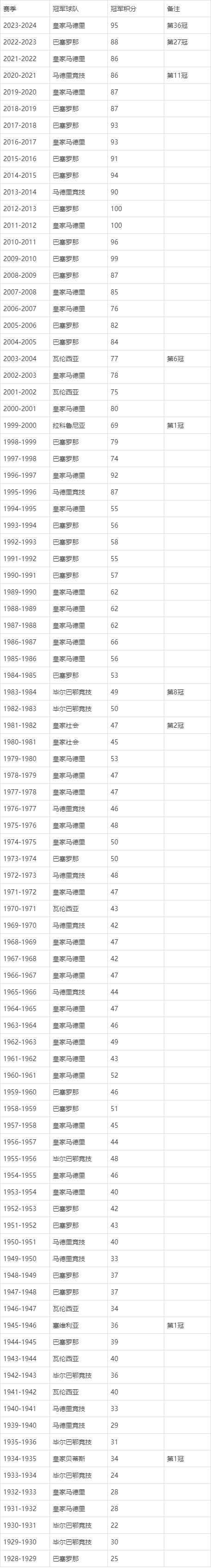 竞彩足球-意甲冠军次数(意甲冠军年份)