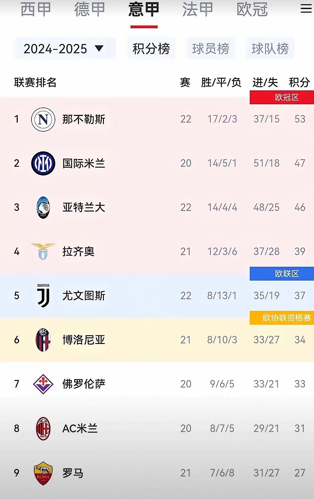 中国竞彩网-意甲新年赛程(意甲联赛2021)