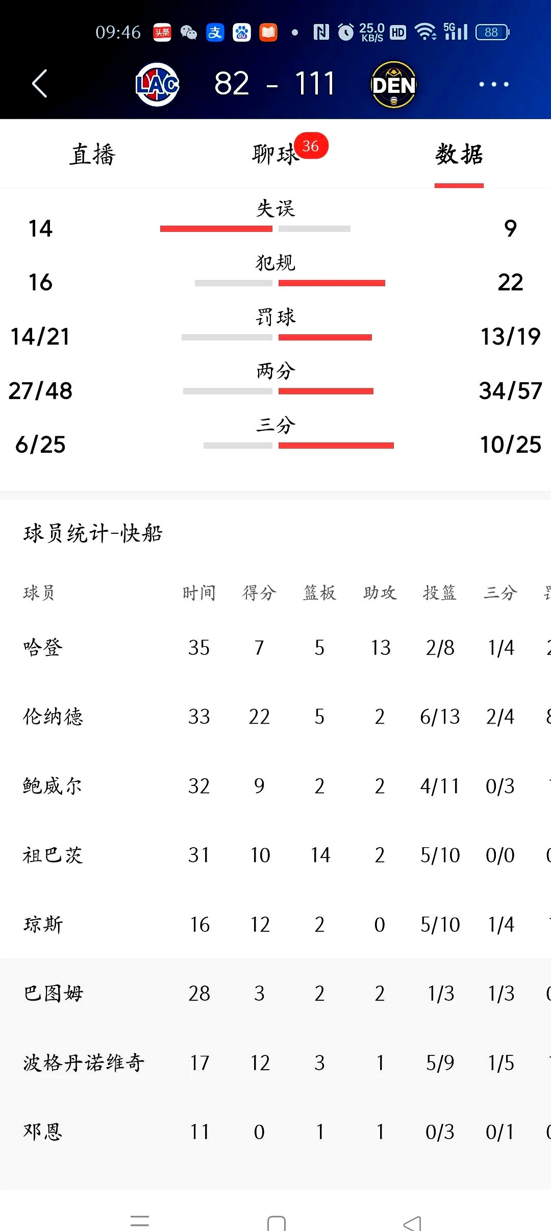 竞猜首页-詹姆斯(sī)·哈登助攻数据(詹姆斯(sī)·哈登近期都破了(le)哪些记录)