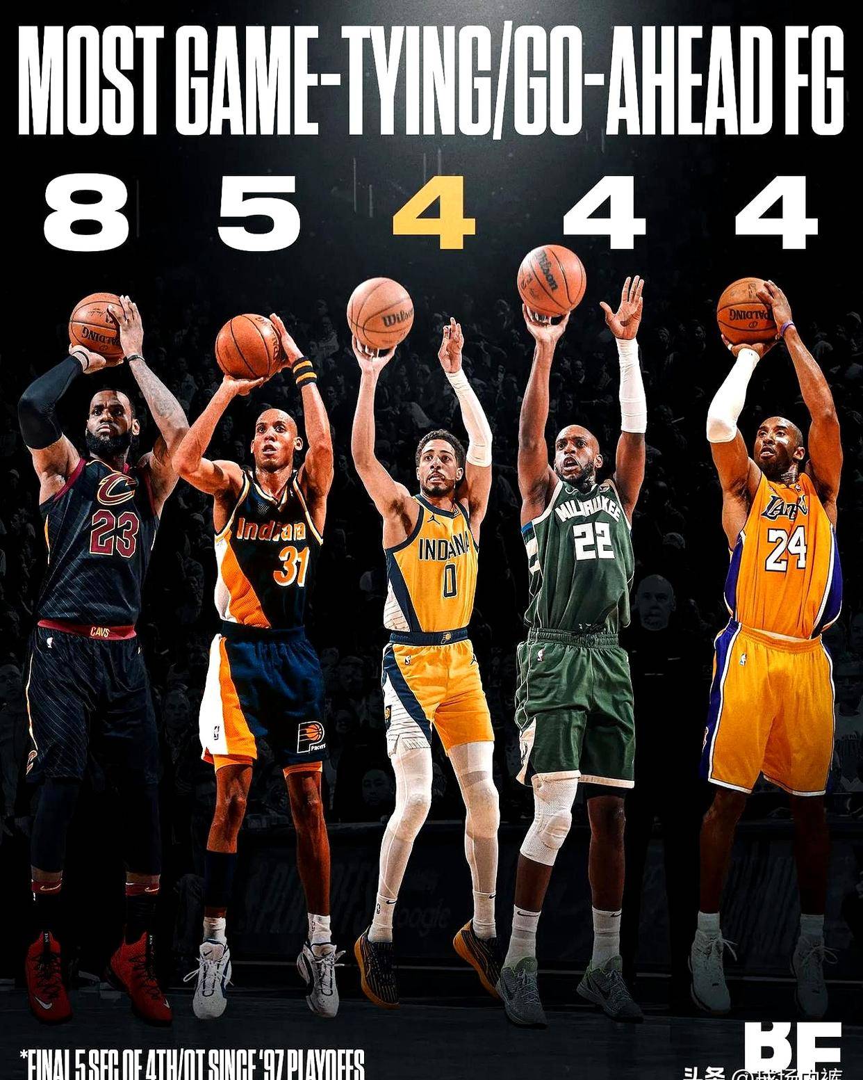 竞猜-哈利伯顿助攻王竞争(哈利伯顿助攻王竞争对手是谁)