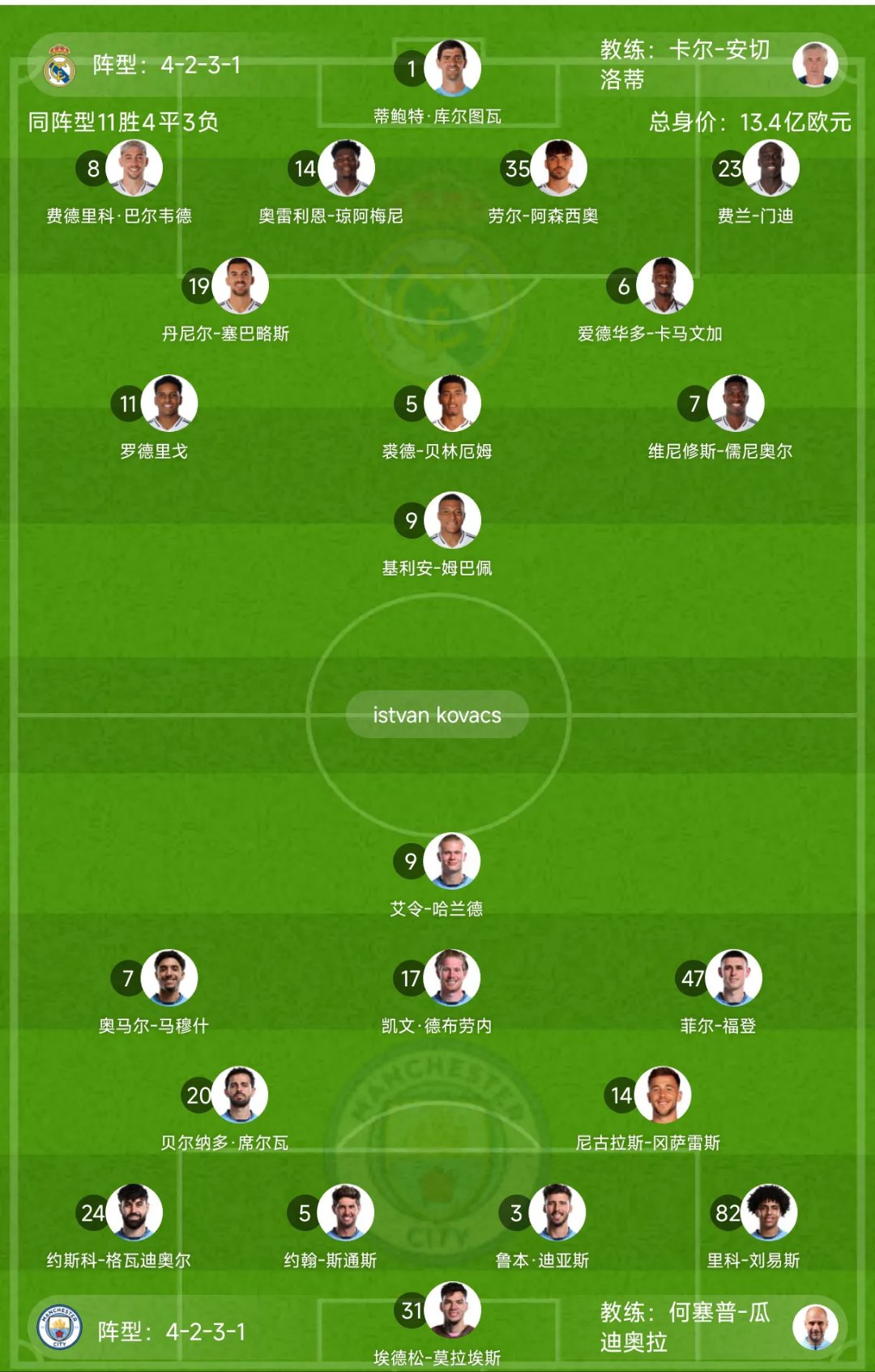 竞猜-皇马现在什么水平(皇马现在实力怎么样)