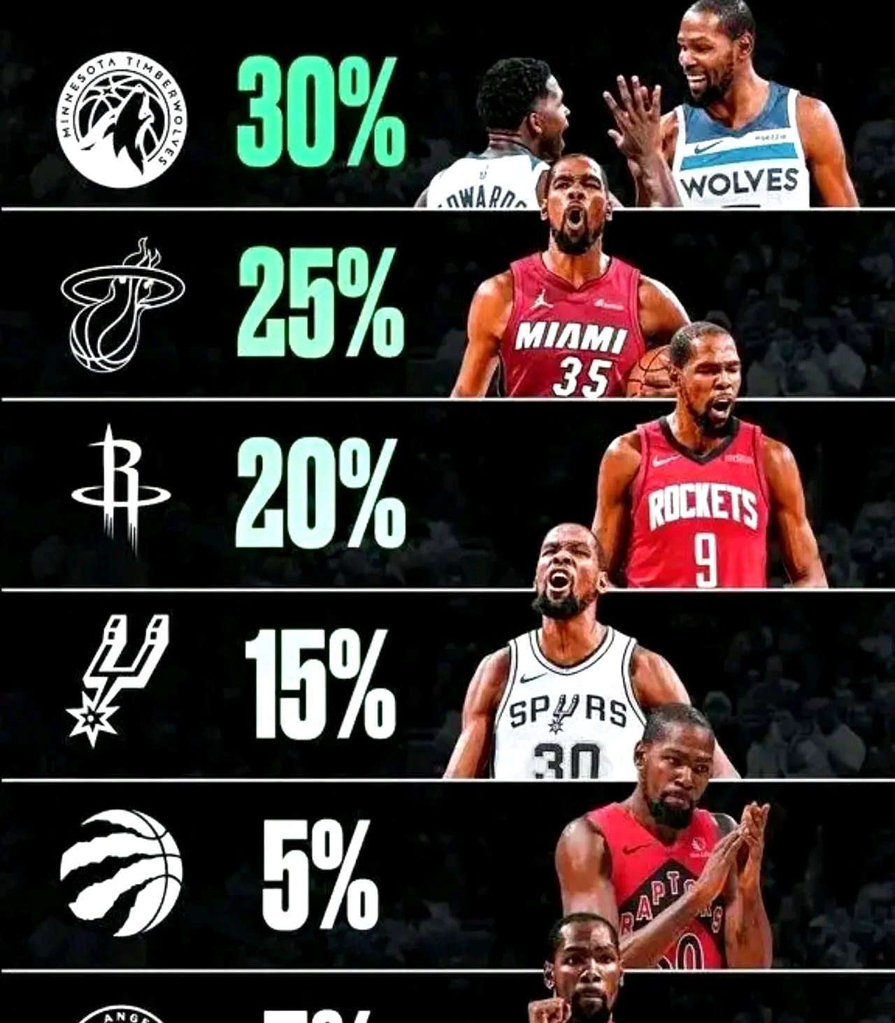 竞彩网-太阳队季后赛消息(2021太阳队实力打季后赛如何)