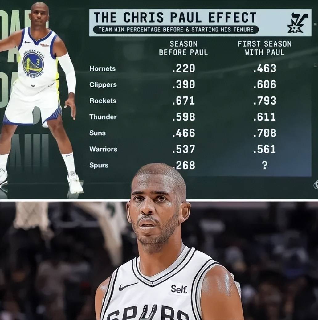 竞猜-保罗加盟勇士细节(保罗加盟勇士细节视频)