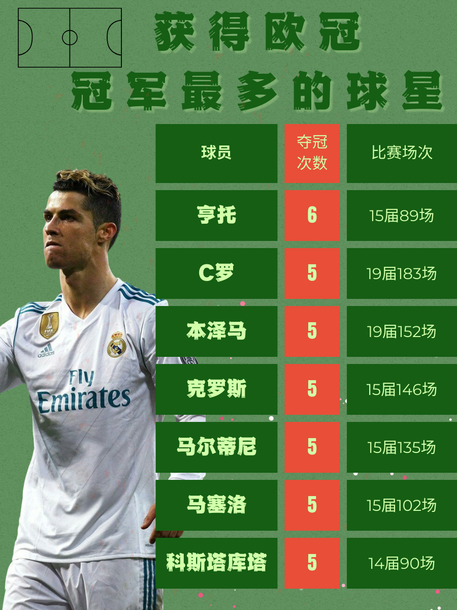 竞猜-哪一年的皇马最强(历年皇马的最强阵容)