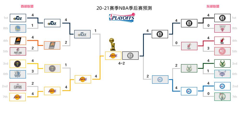 竞猜-NBA赛程(chéng)防(fáng)疫政策(又推迟3场比赛,nba防(fáng)疫升級(jí)非必须不出门)