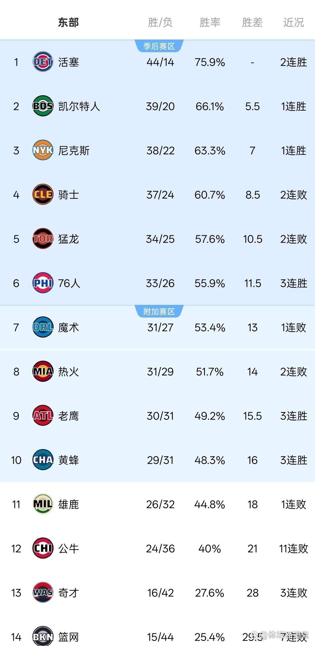 竞猜首页-NBA赛事比分(fēn)(nba比赛即時(shí)比分(fēn))