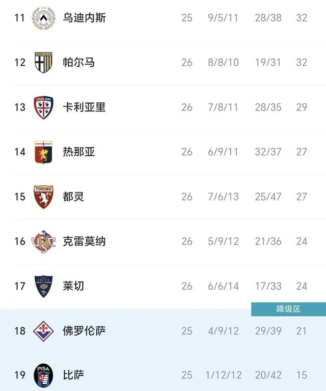 竞彩足球-意甲积分榜(意甲积分榜出炉)